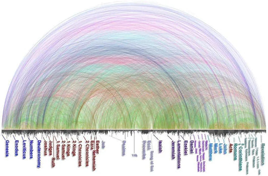 How Many Cross References Are in the Bible? An In-Depth Look at the Divine Interconnections of Scripture